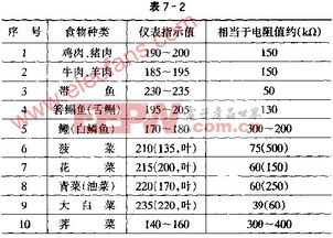 小巧仪表电路 电子仪表的核心设计与应用